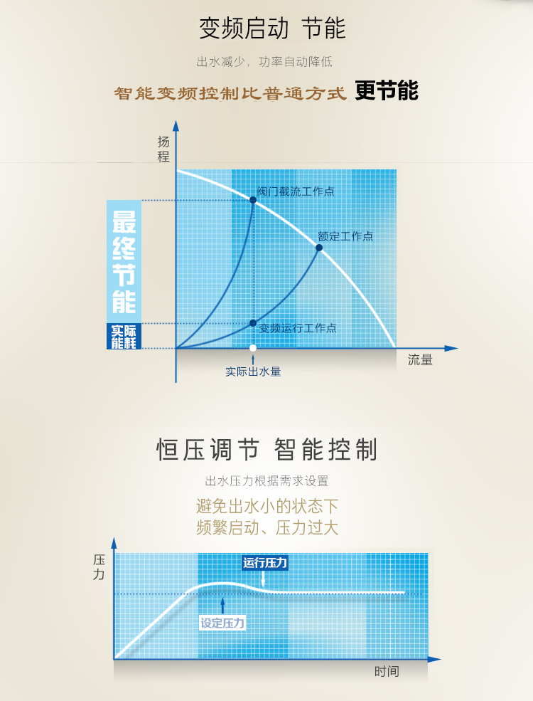 變頻曲線.jpg 變頻曲線.jpg