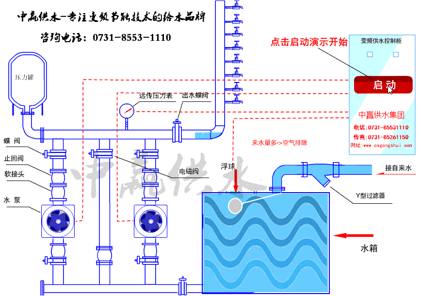 全自動變頻恒壓供水設(shè)備工作原理是什么？工作流程是什么？